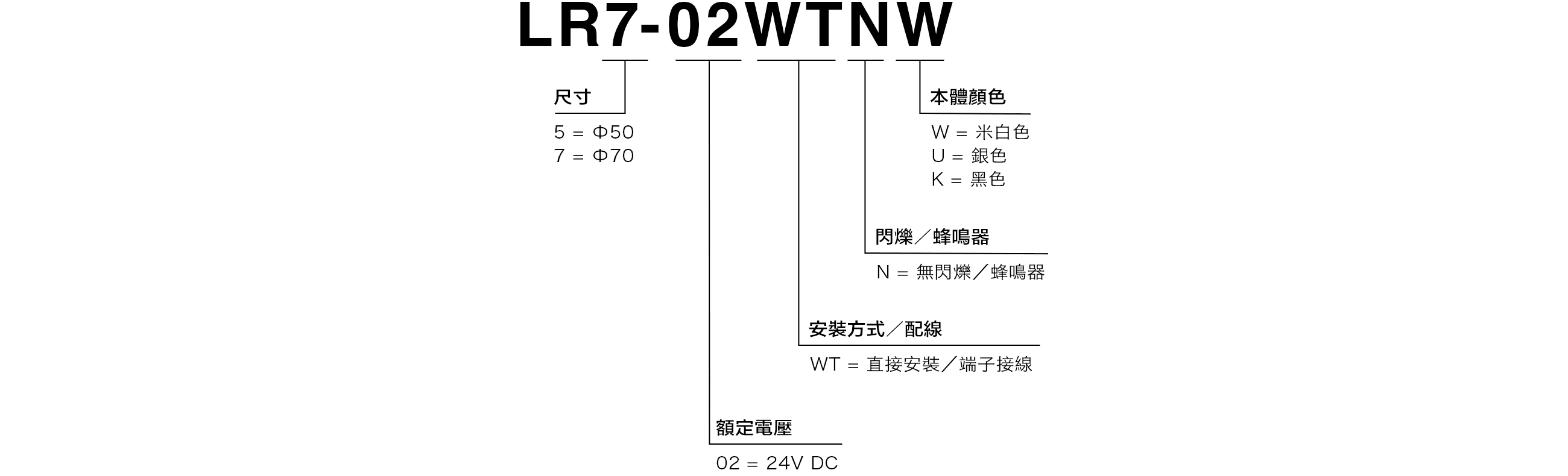 型號