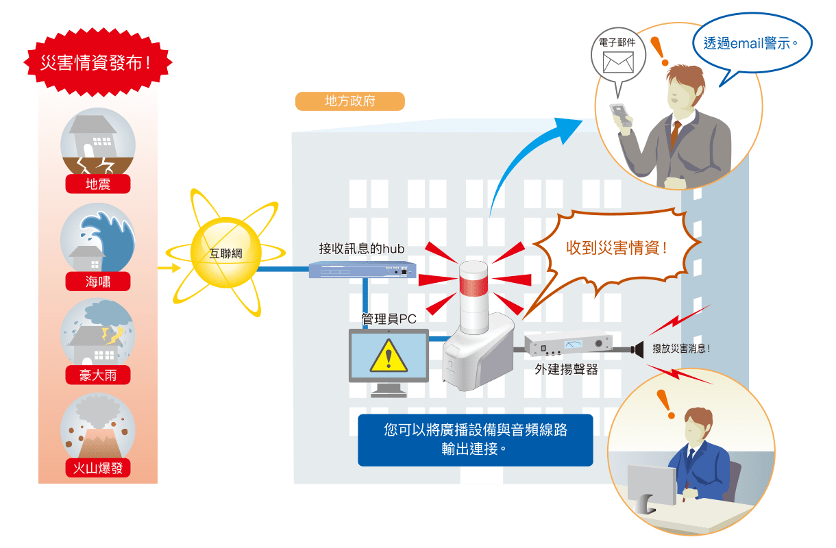 廣播災害情資