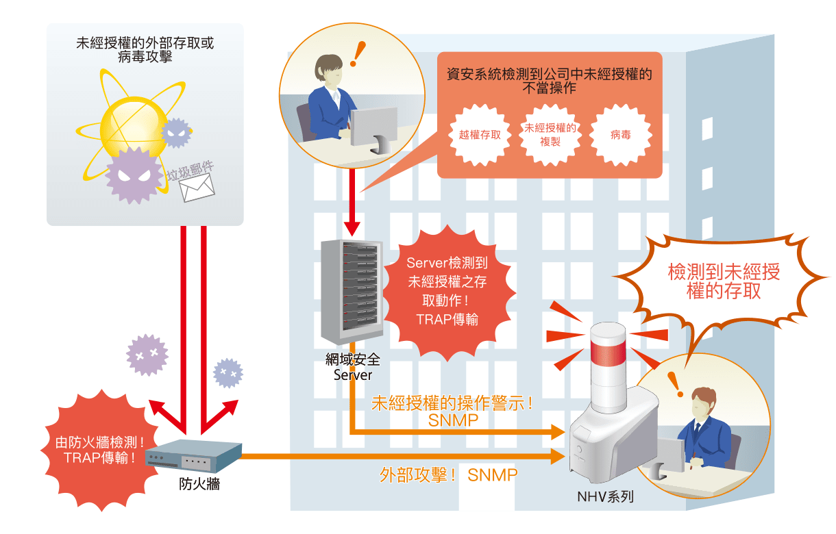 面對防火牆的外部攻擊監控以及解決方案