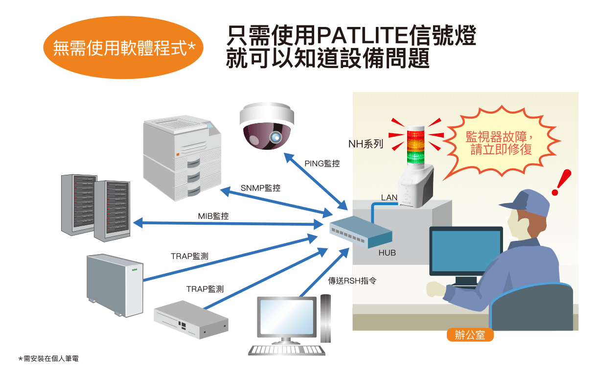 改善緊急通知