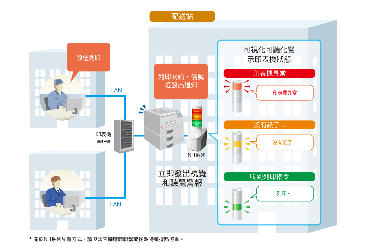 可視化網路印表機異常