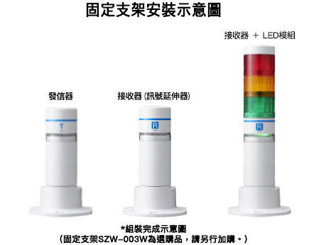 藍牙無線控制模組 WIO
