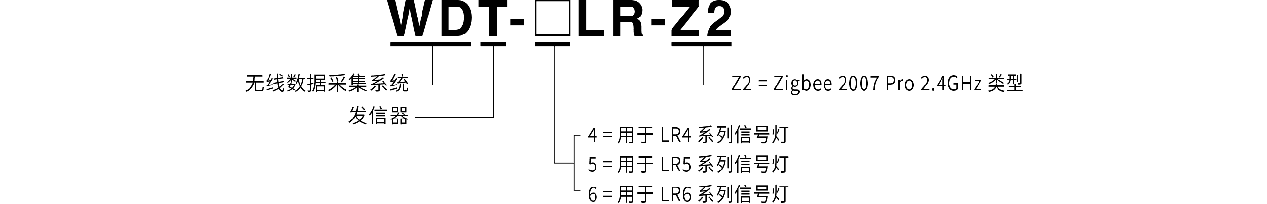 型號代碼