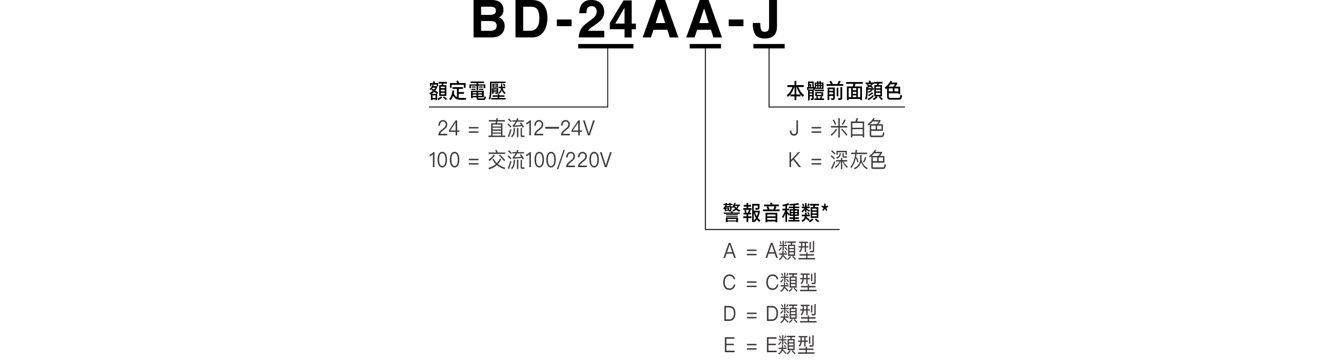Model Code
