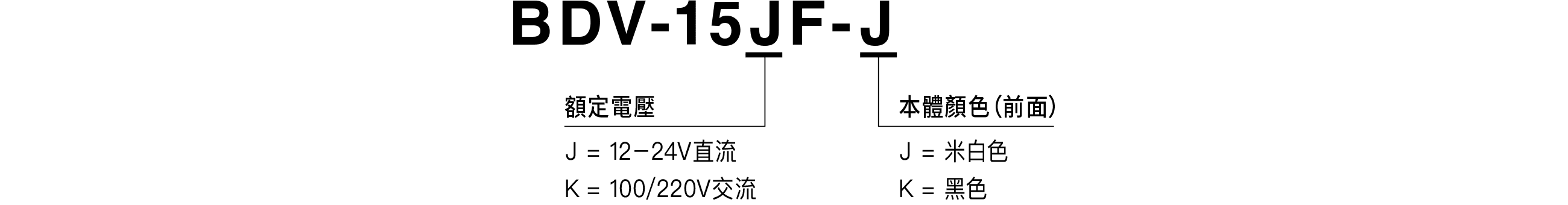 Model Code