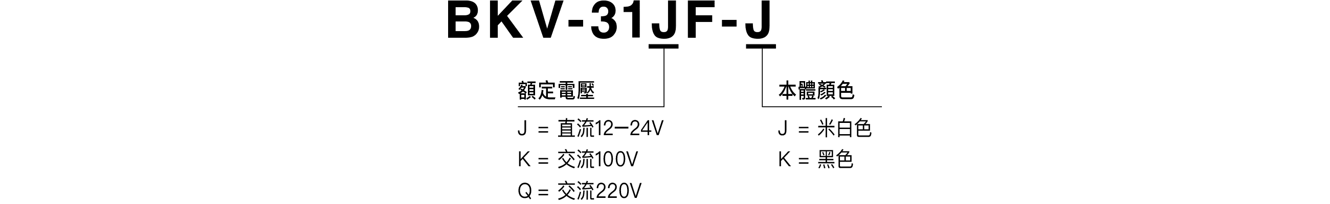 型號表示