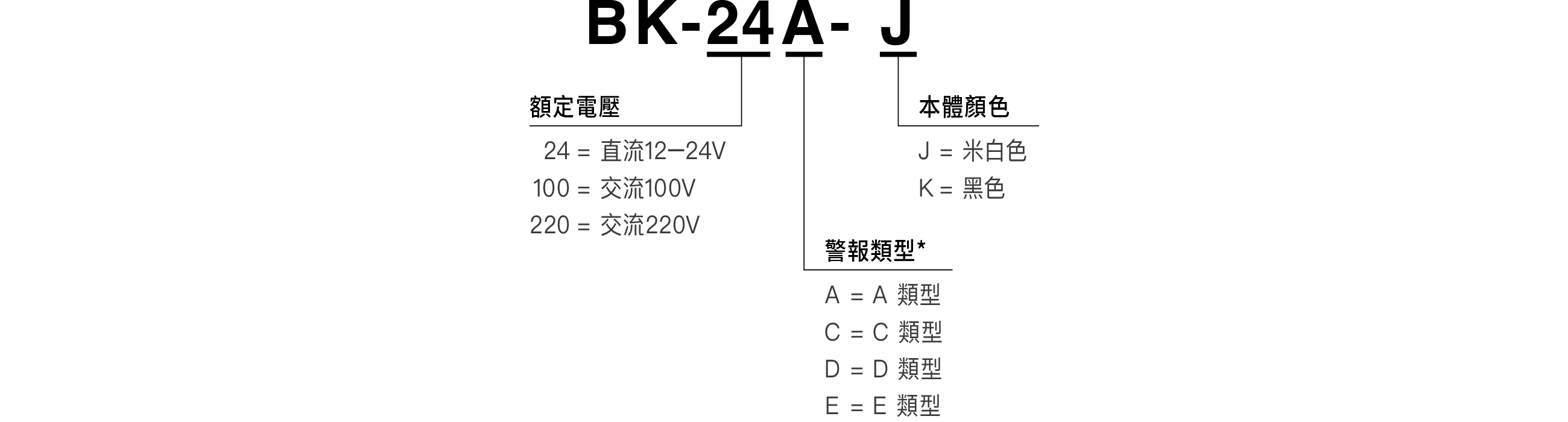 Model Code