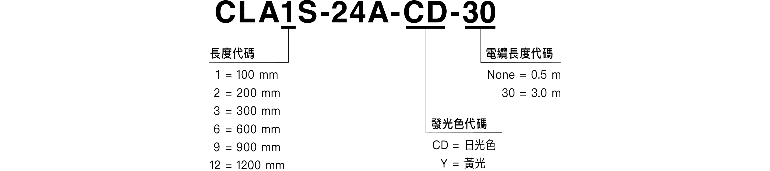 Model Code