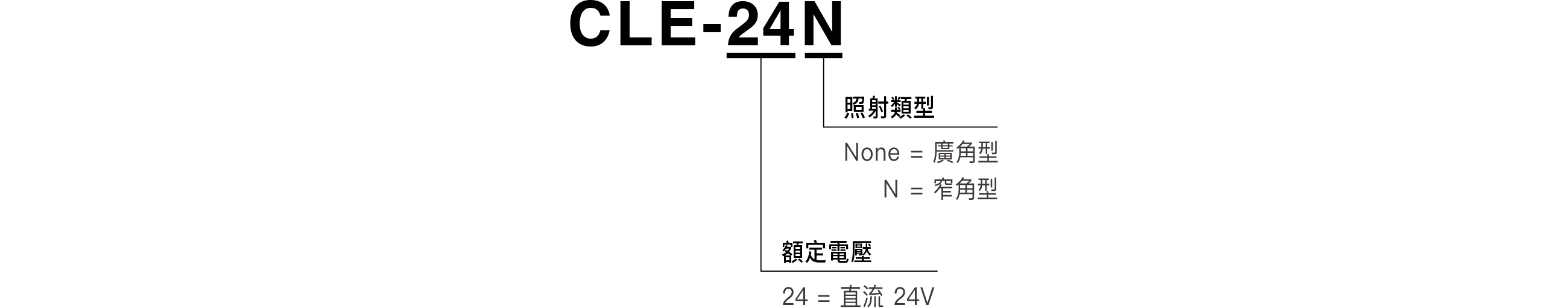 型號構成