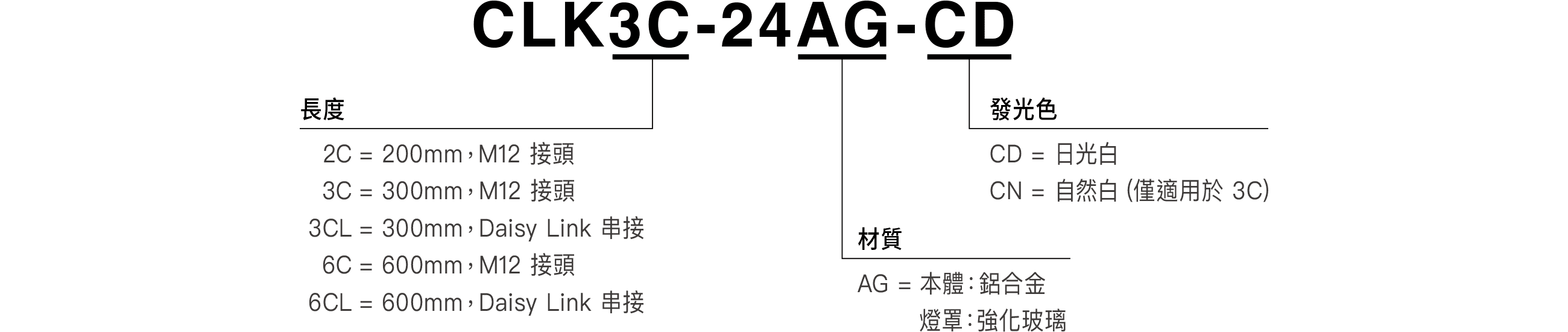 型號規格