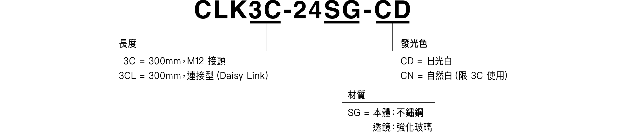 型號構成