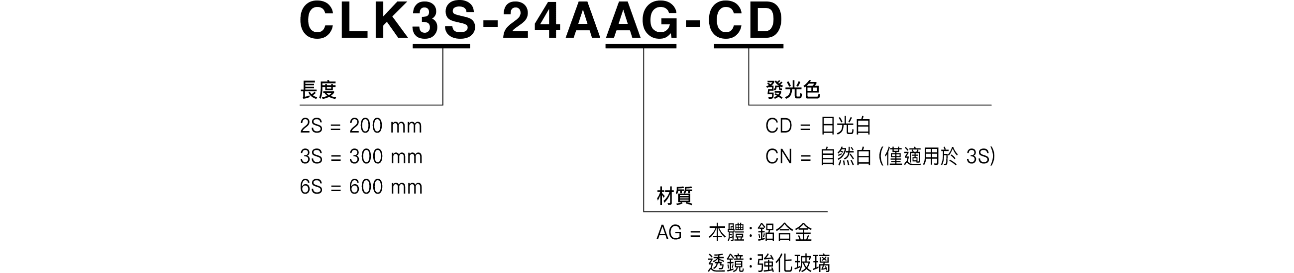 型號一覽
