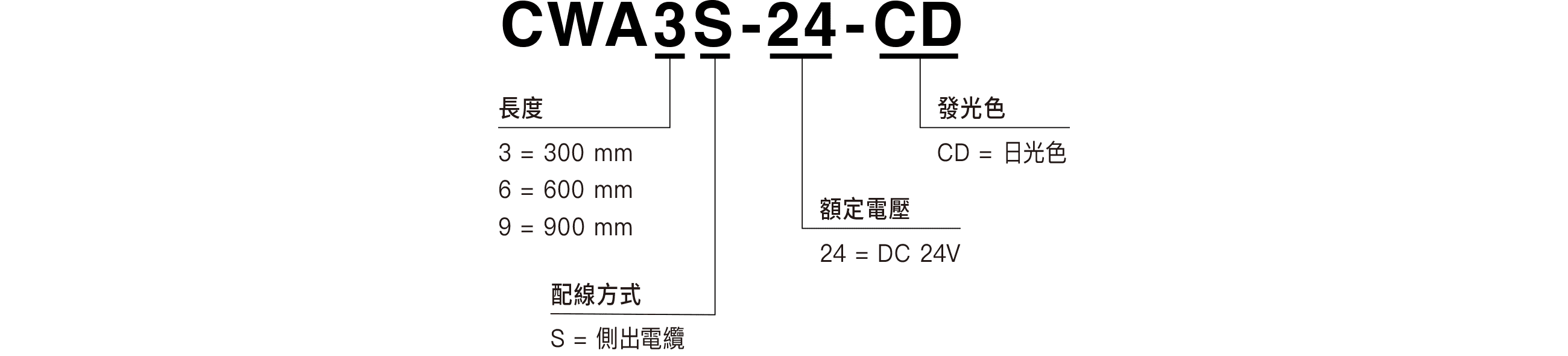 型號規格