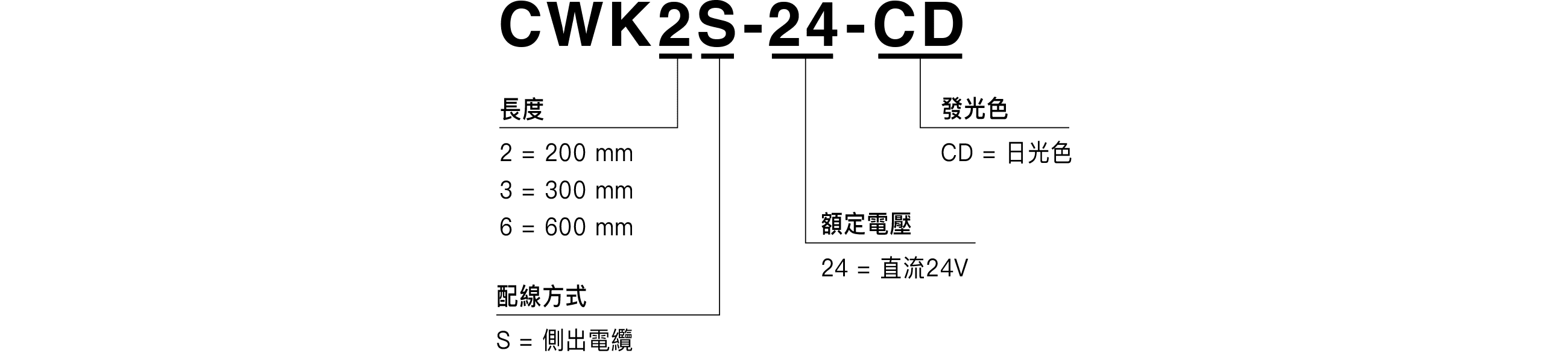 Model Code