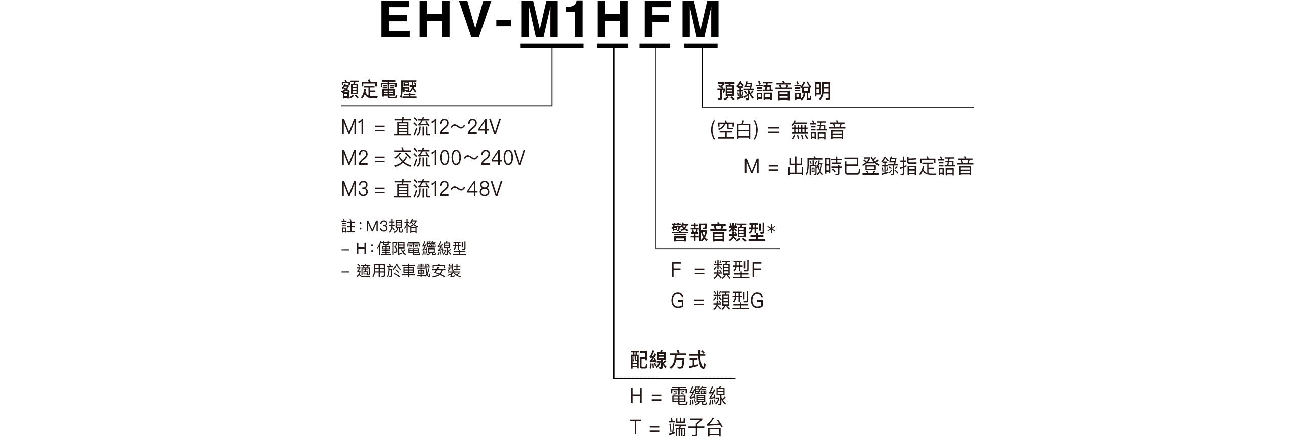Model Code