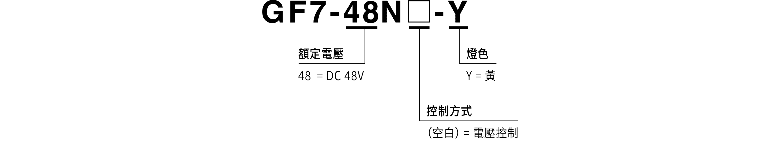 型號代碼