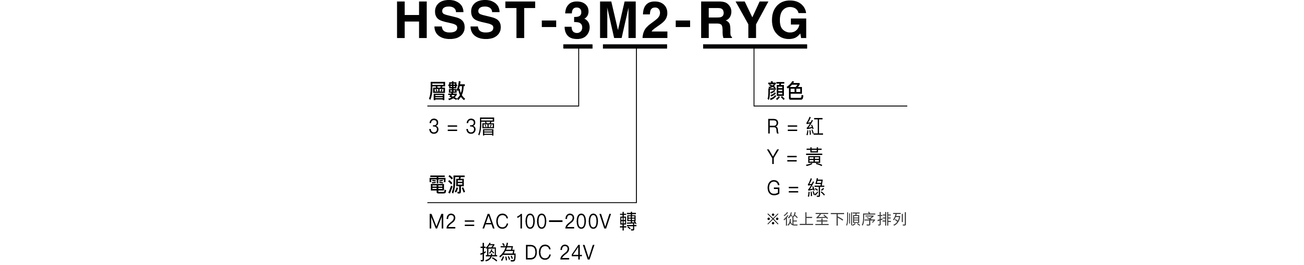 型號規格