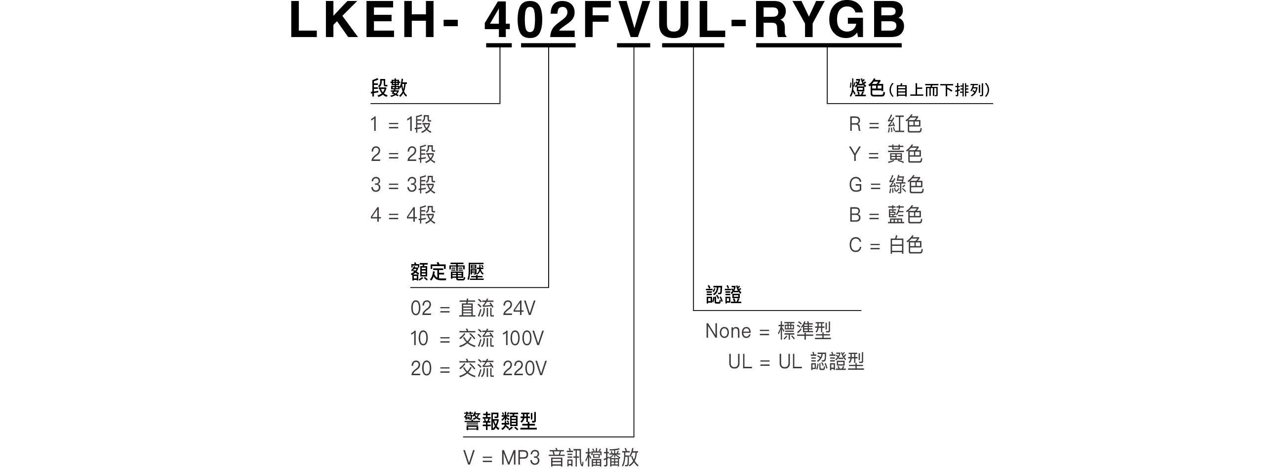 型號編碼