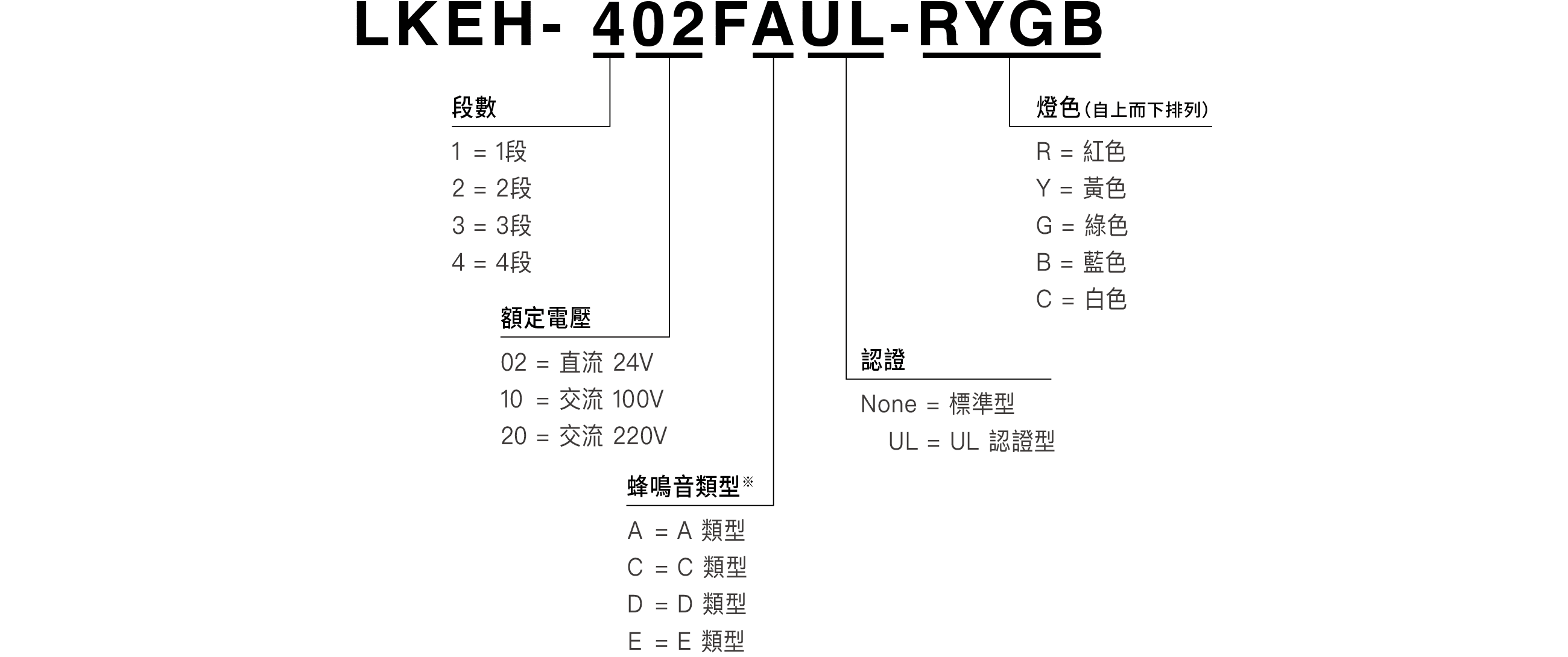 型號構成