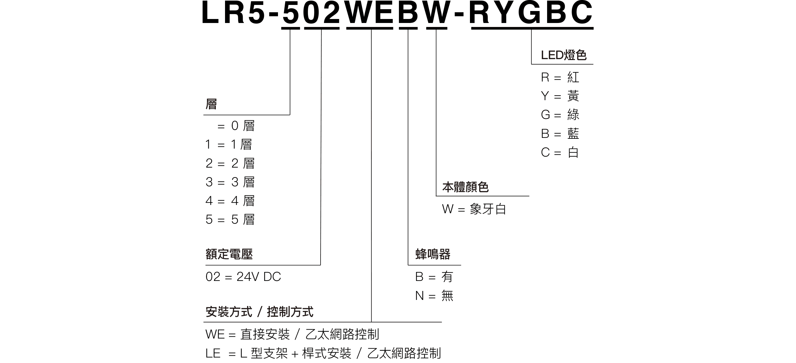 如何選型
