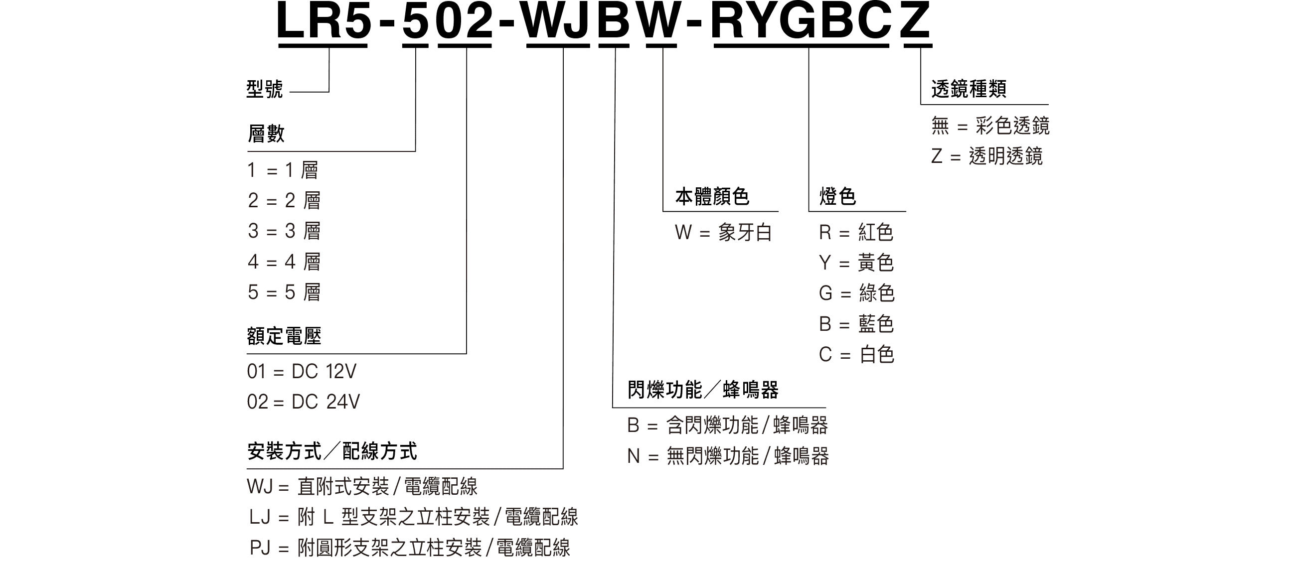 型號規格