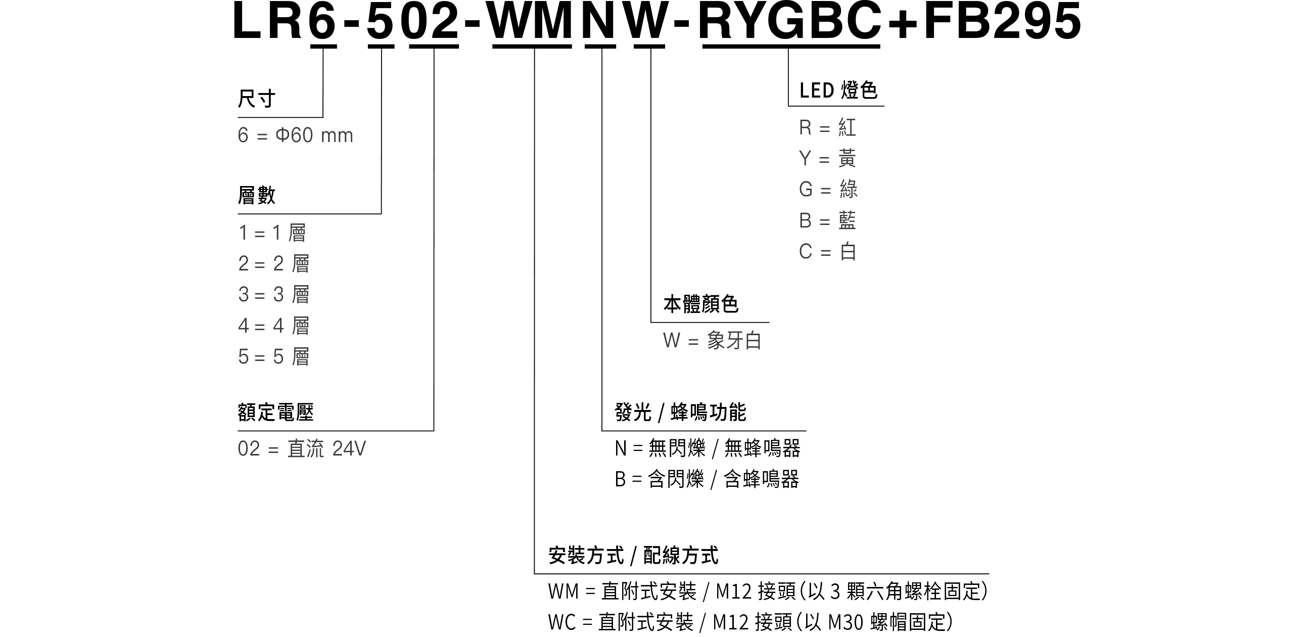 Model Code