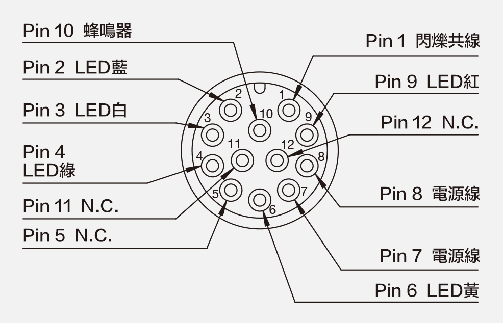 M12接頭針腳定義