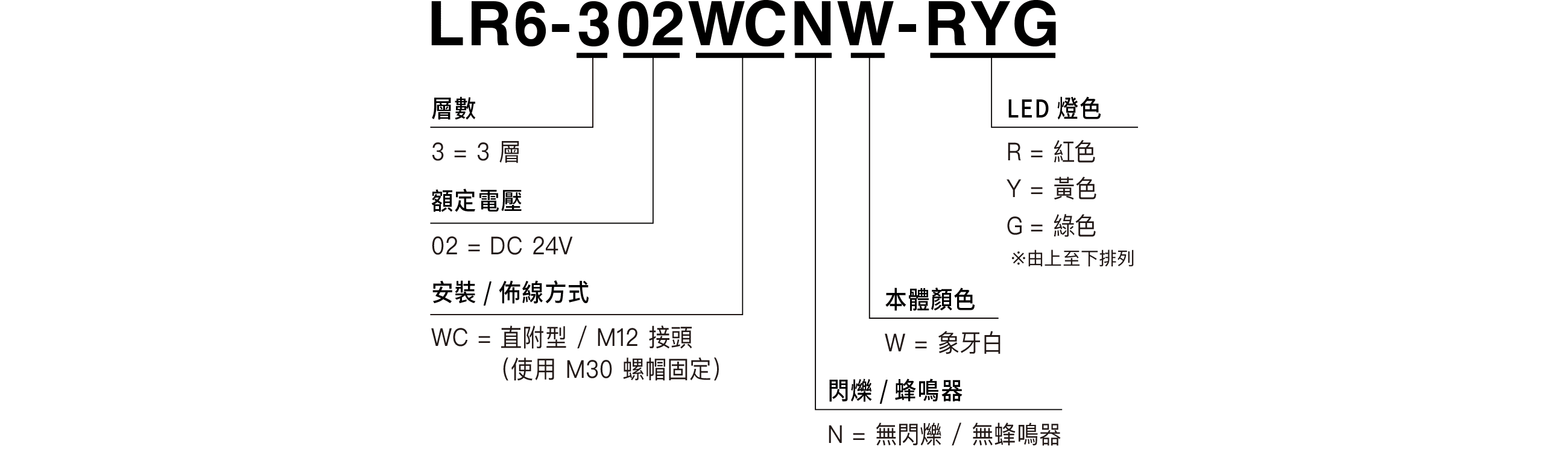 型號編碼