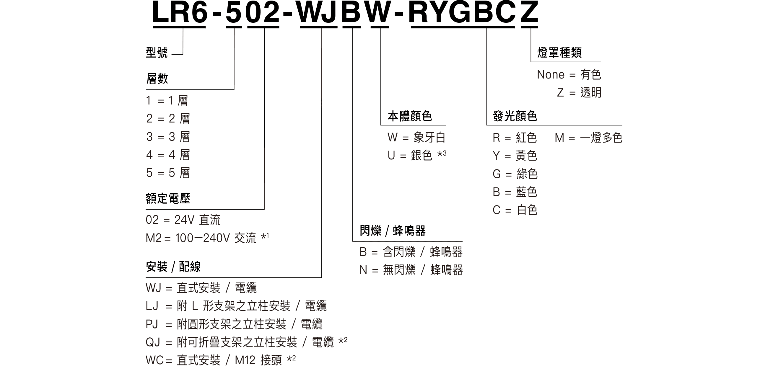 型號代碼