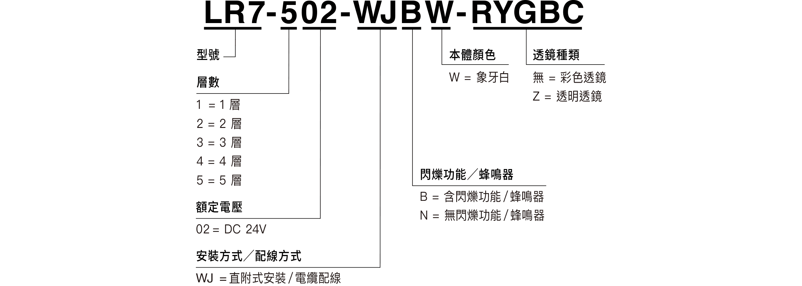 型號編碼