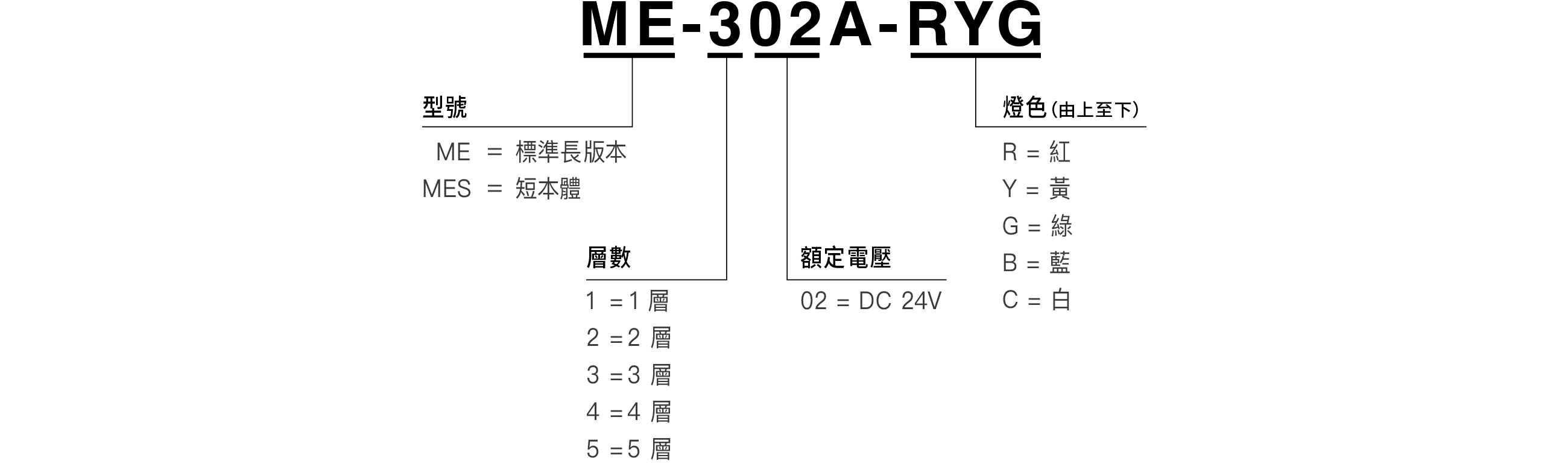 型號編碼