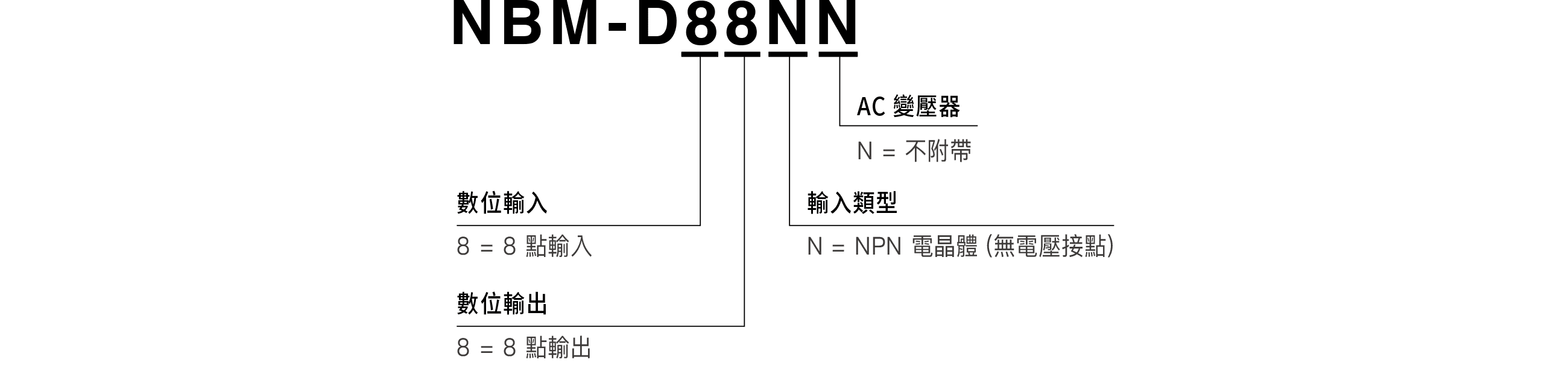 型號編碼