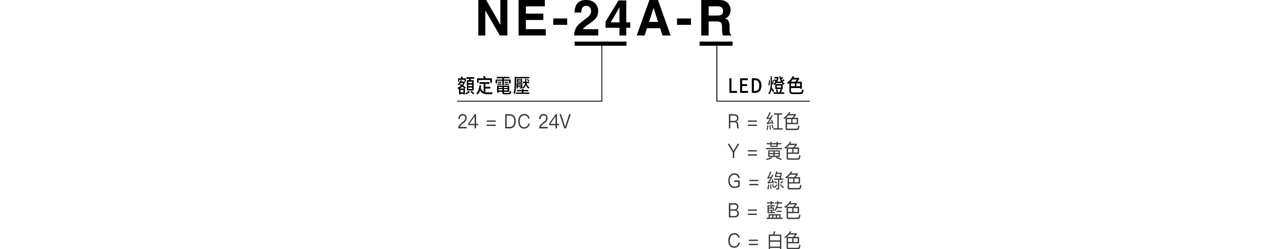 型號說明
