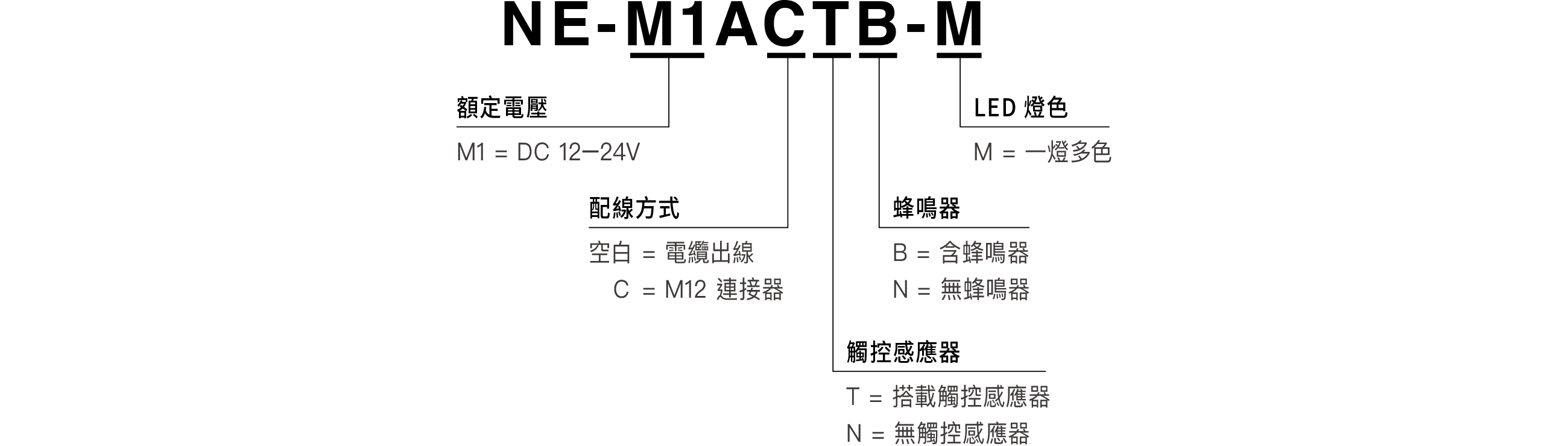 型號說明