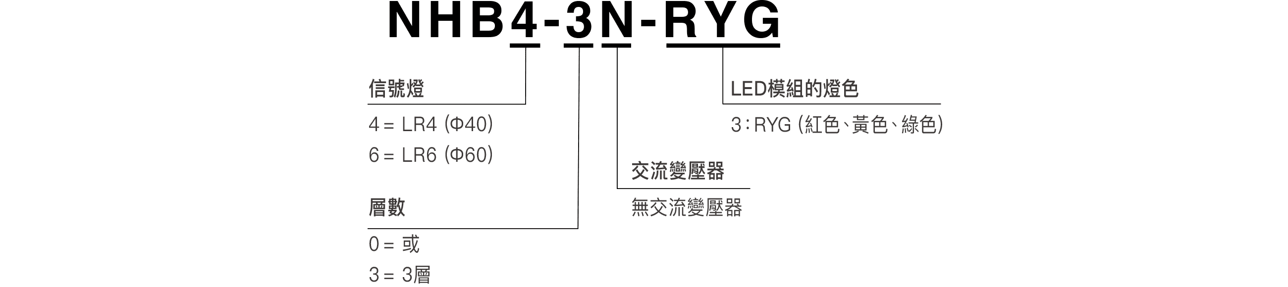 型號代碼 參考配置