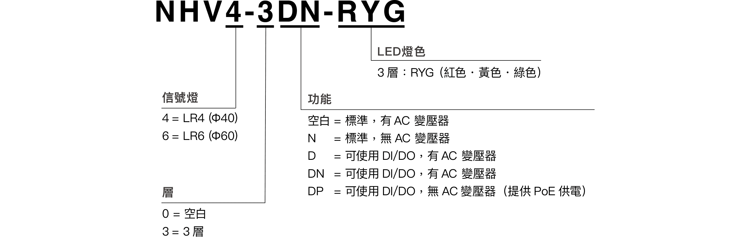 Model Code