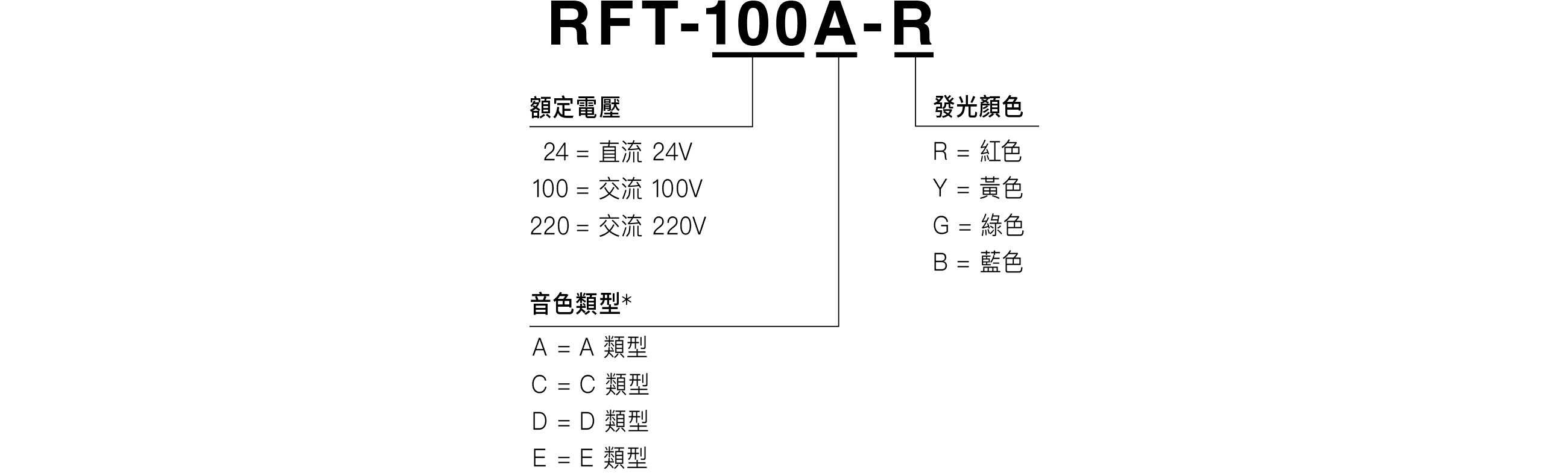 型號構成