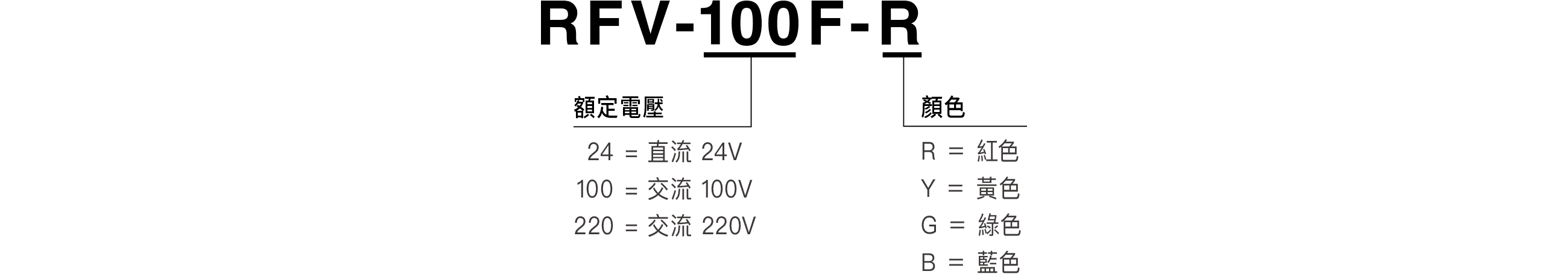 Model Code