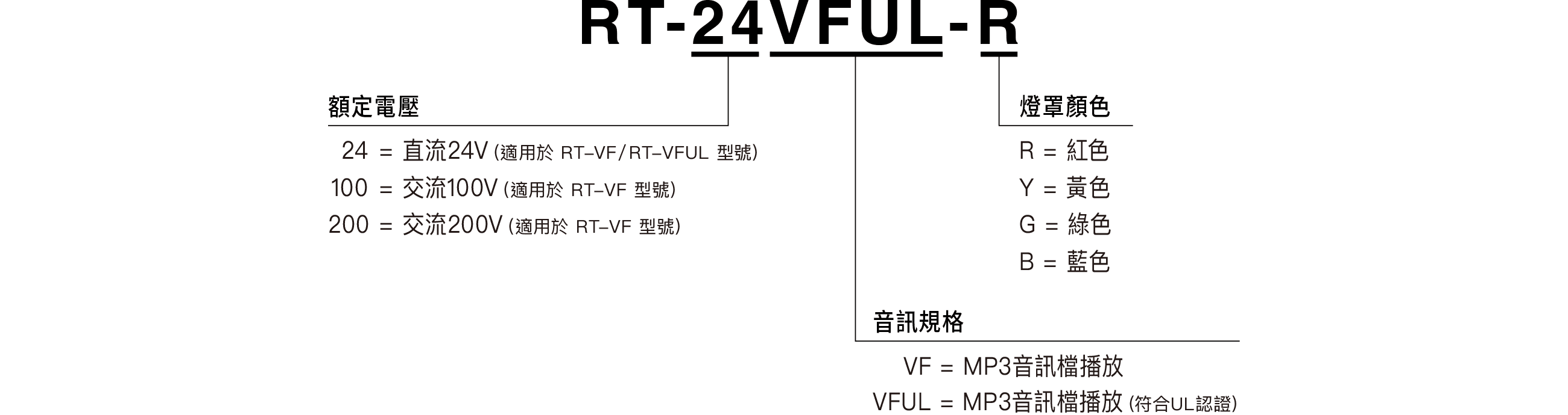 型號構成