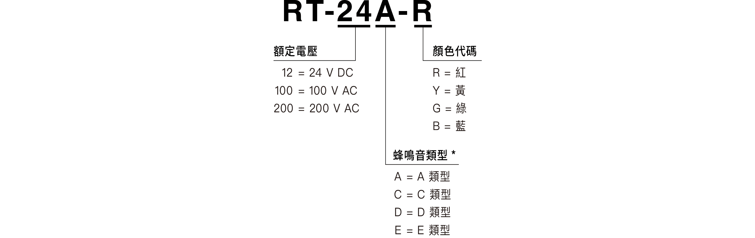 型號對照圖