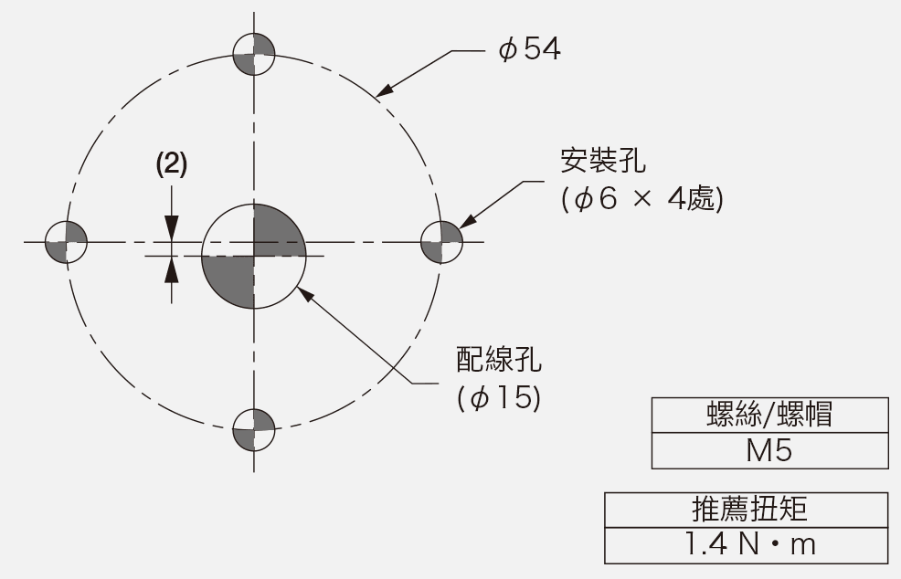 安裝尺寸圖