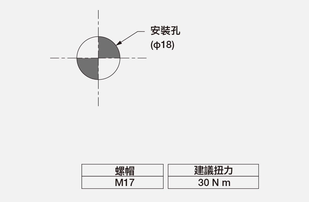 安裝尺寸圖（單位：mm）
