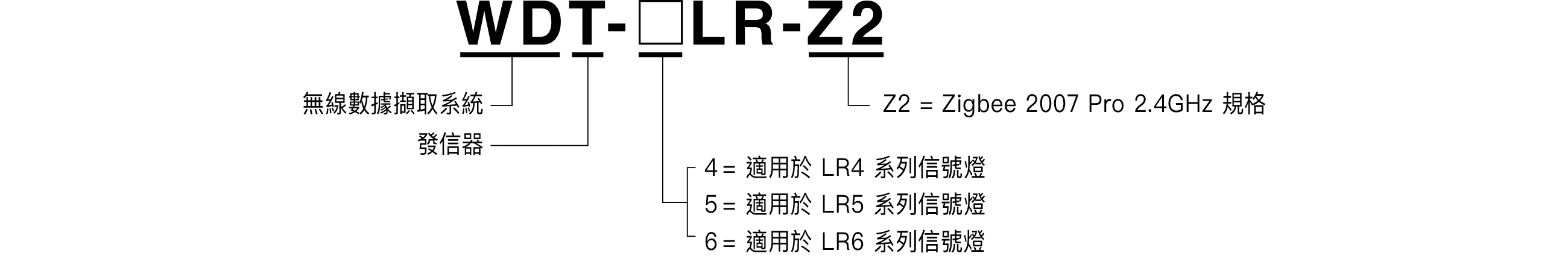 型號表示方式