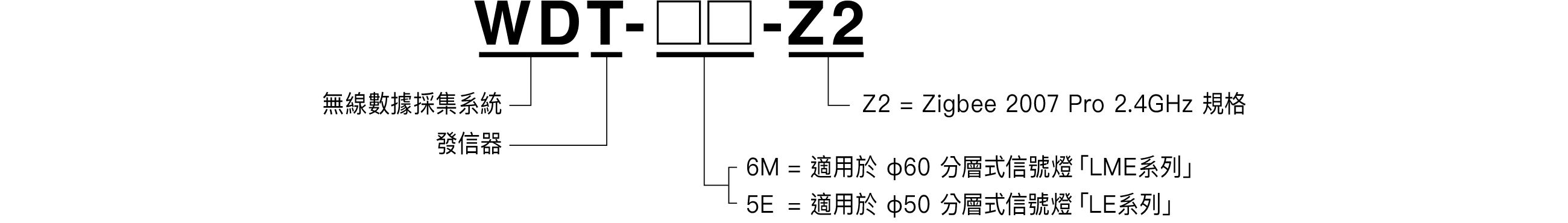 Model Code