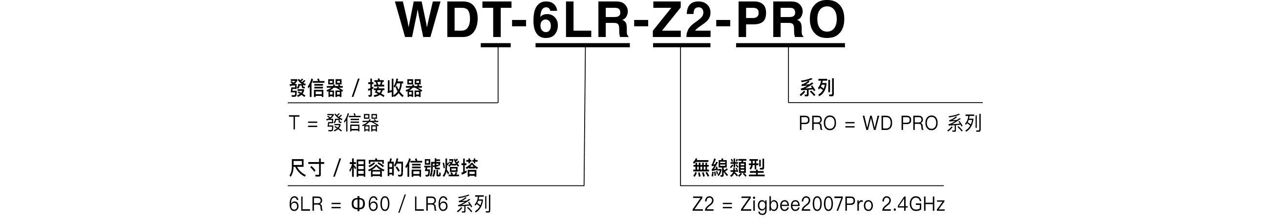 產品型號圖示