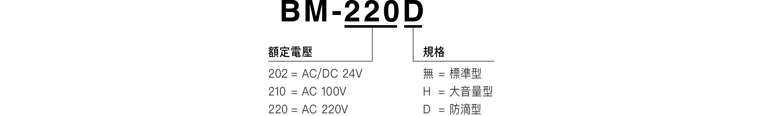 Model Code