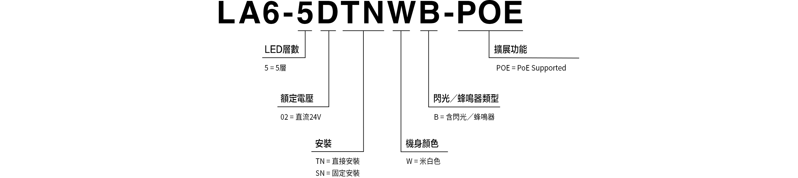型號碼