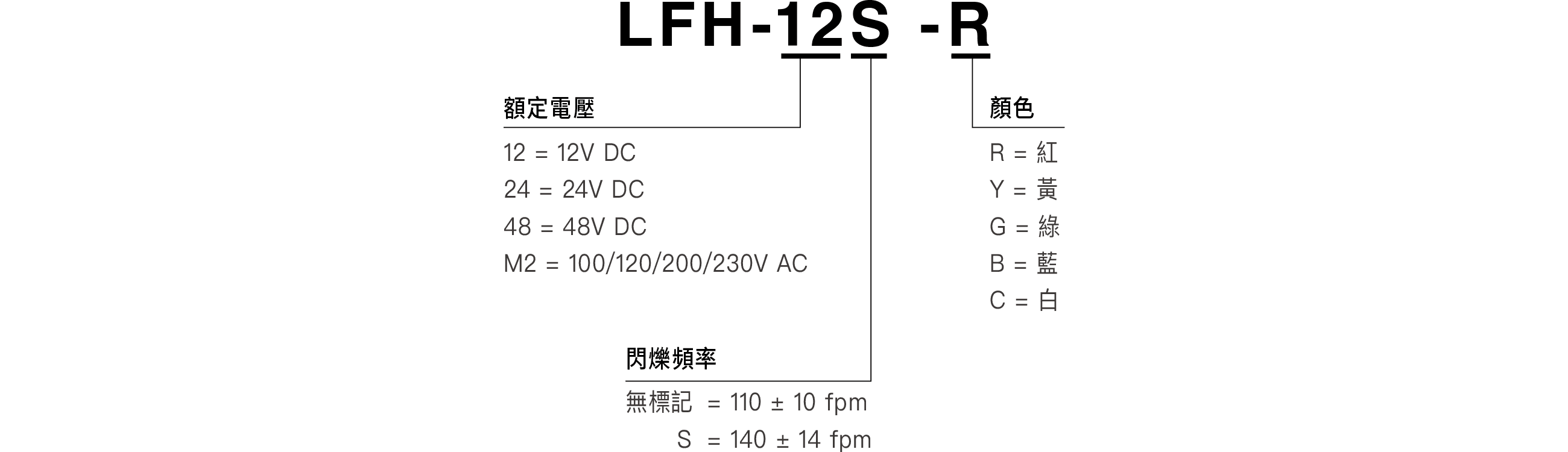 型號編碼