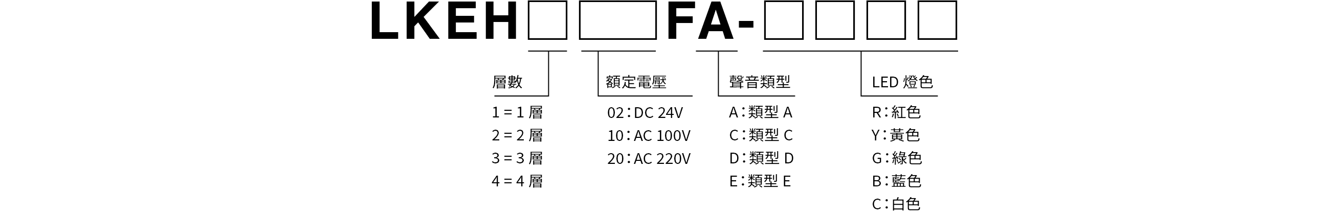 Model Code