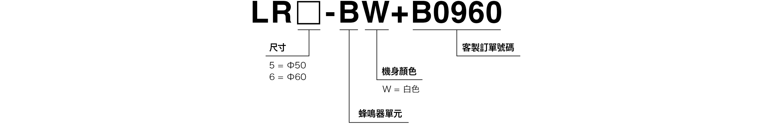 型號代碼